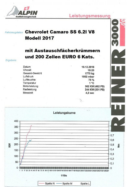 Fächerkrümmer mit 200 Zellen HJS Sport-Kat. Chevrolet Camaro Coupe